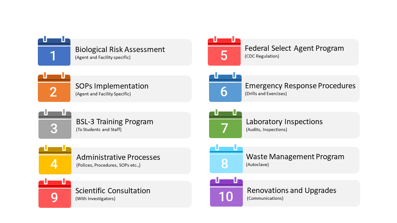 Roles and Responsibilities of Biosafety Program